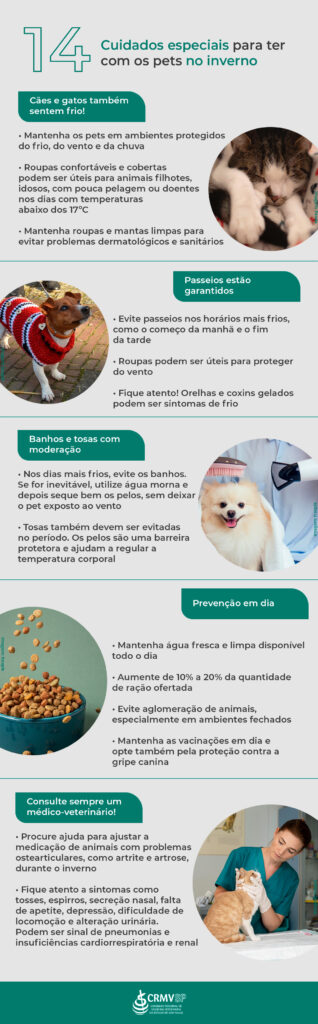 14 cuidados especiais para ter com os pets no inverno (DESTAQUE) Quadro 1 Cães e gatos também sentem frio! • Mantenha os pets em ambientes protegidos do frio, do vento e da chuva • Roupas confortáveis e cobertas podem ser úteis para animais filhotes, idosos, com pouca pelagem ou doentes nos dias com temperaturas abaixo dos 17ºC • Mantenha roupas e mantas limpas para evitar problemas dermatológicos e sanitários Quadro 2 Passeios estão garantidos • Evite passeios nos horários mais frios, como o começo da manhã e o fim da tarde • Roupas podem ser úteis para proteger do vento • Fique atento! Orelhas e coxins gelados podem ser sintomas de frio Quadro 3 Banhos e tosas com moderação • Nos dias mais frios, evite os banhos. Se for inevitável, utilize água morna e depois seque bem os pelos, sem deixar o pet exposto ao vento • Tosas também devem ser evitadas no período. Os pelos são uma barreira protetora e ajudam a regular a temperatura corporal Quadro 4 Prevenção em dia • Mantenha água fresca e limpa disponível todo o dia • Aumente de 10% a 20% da quantidade de ração ofertada • Evite aglomeração de animais, especialmente em ambientes fechados • Mantenha as vacinações em dia e opte também pela proteção contra a gripe canina Quadro 5 Consulte sempre um médico-veterinário! • Procure ajuda para ajustar a medicação de animais com problemas ostearticulares, como artrite e artrose, durante o inverno • Fique atento a sintomas como tosses, espirros, secreção nasal, falta de apetite, depressão, dificuldade de locomoção e alteração urinária. Podem ser sinal de pneumonias e insuficiências cardiorrespiratória e renal