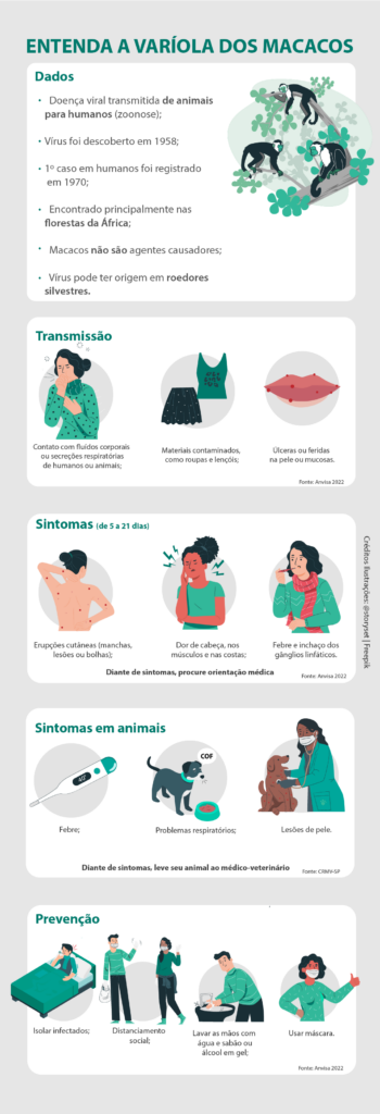 Macaco Prego Galego - infográfico (2011), Infografia produz…