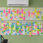 Na foto, Linha do tempo com sugestões de temas a serem abordados ao longo do ano.