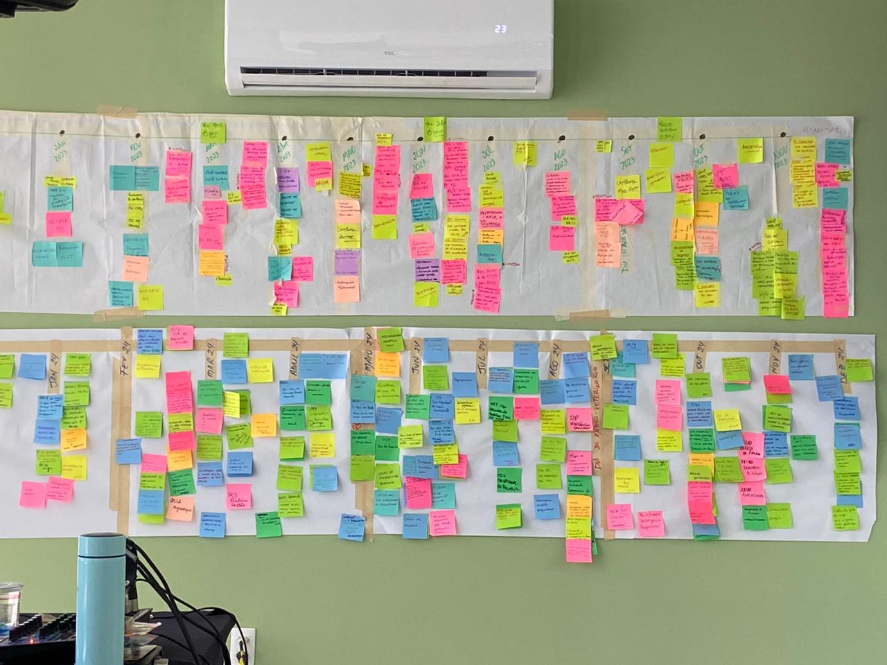 Na foto, Linha do tempo com sugestões de temas a serem abordados ao longo do ano.